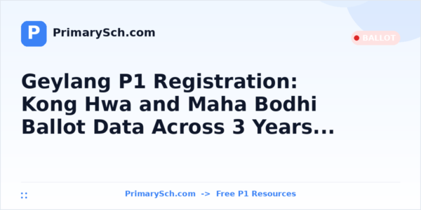 Geylang P1 Registration: Kong Hwa and Maha Bodhi Ballot Data Across 3 Years